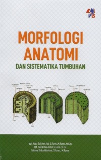 Morfologi, Anatomi danSistematika Tumbuhan